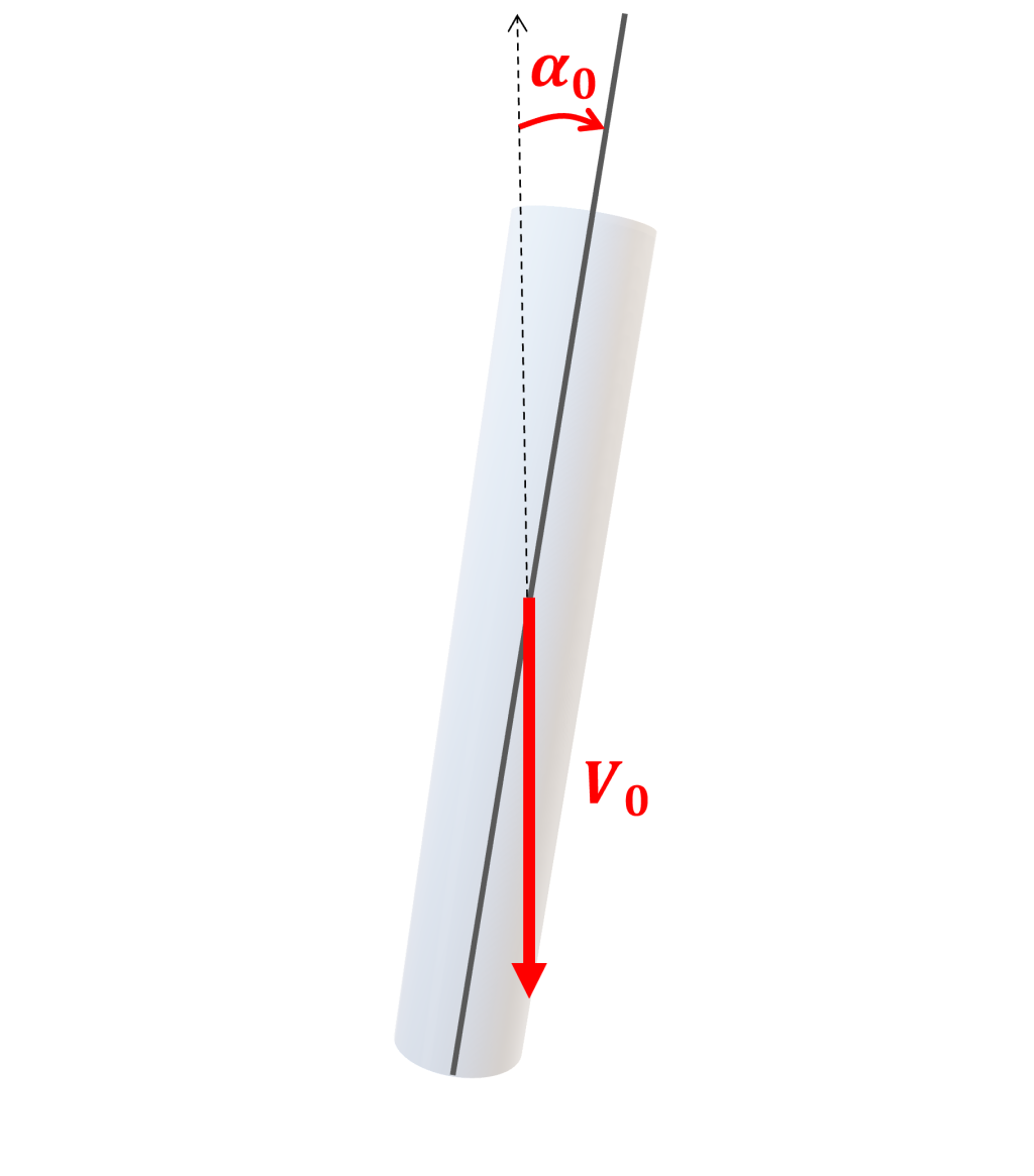 Galileo Method